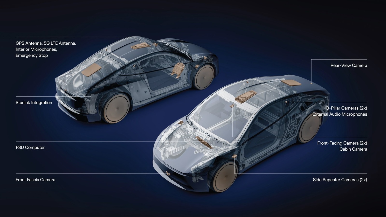 Tesla Cybercab Artık Uzaydan İnternete Bağlanacak: Starlink V5 Entegrasyonu