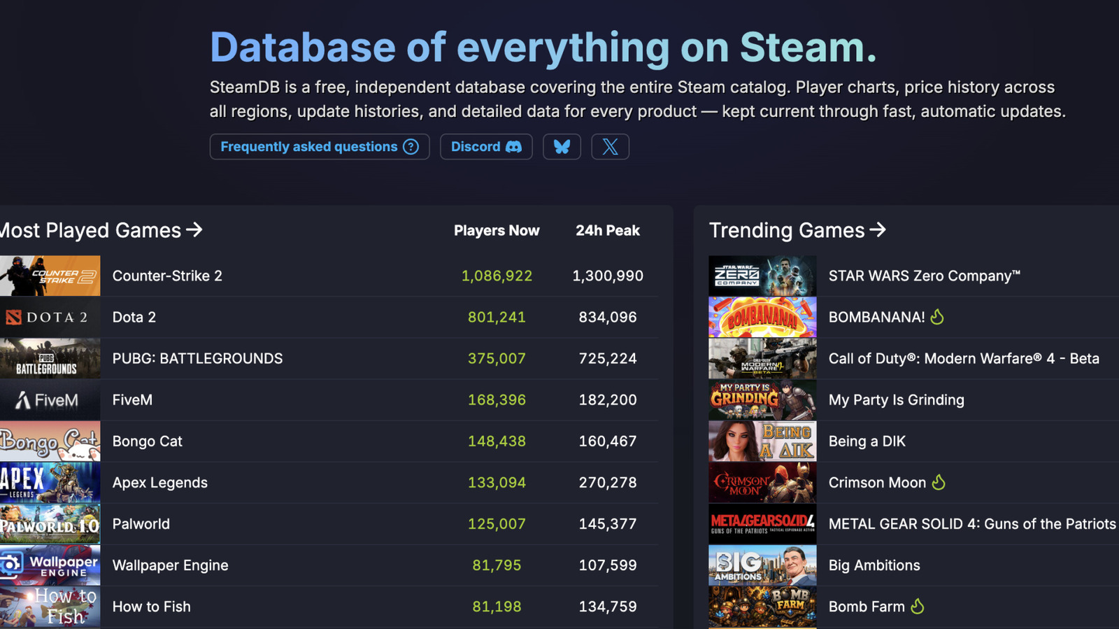 Oyun Dünyasında Dev Satın Alma: Nexus Mods, SteamDB'yi Bünyesine Kattı