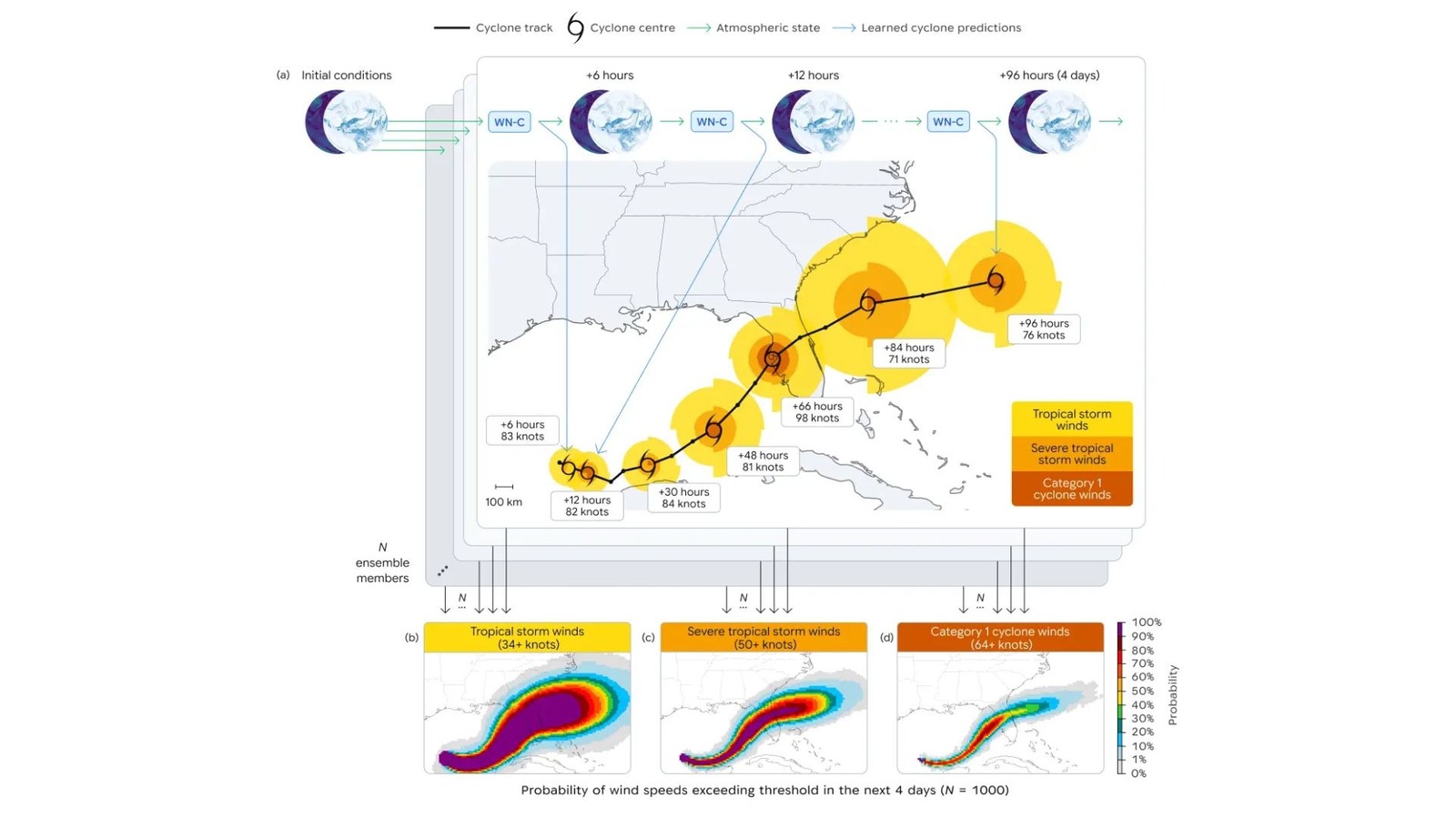 Google'dan Devrimsel Adım: WeatherNext Yapay Zeka Modeli Artık Herkesin Erişimine Açık